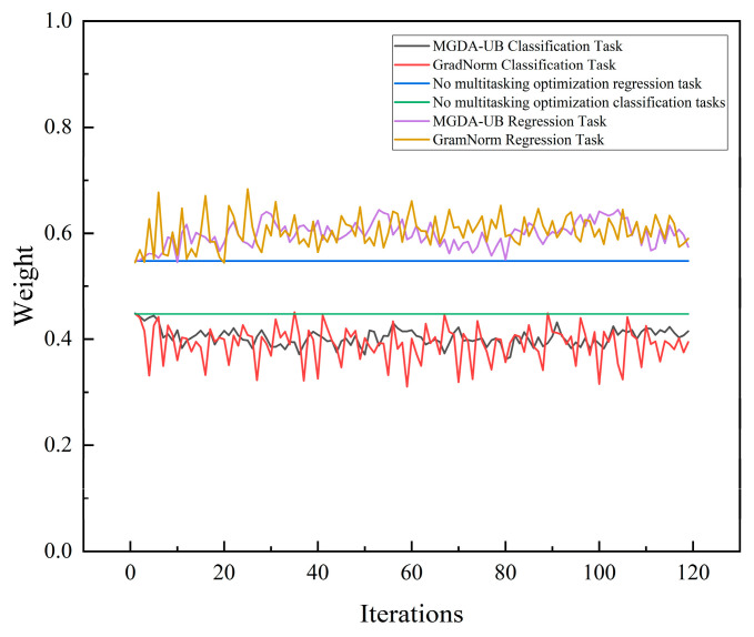 Figure 16