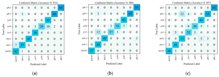 Figure 18