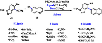 SCHEME 2