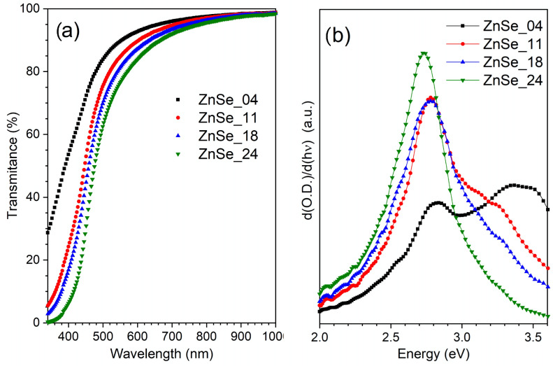 Figure 4