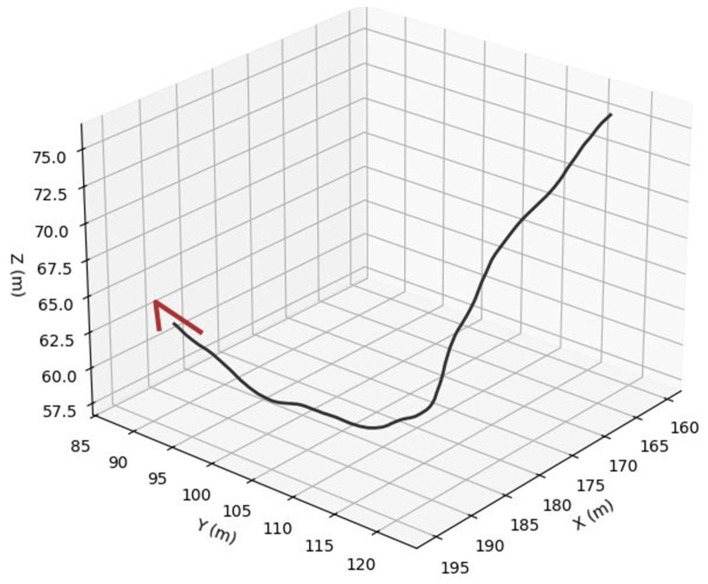 Figure 8