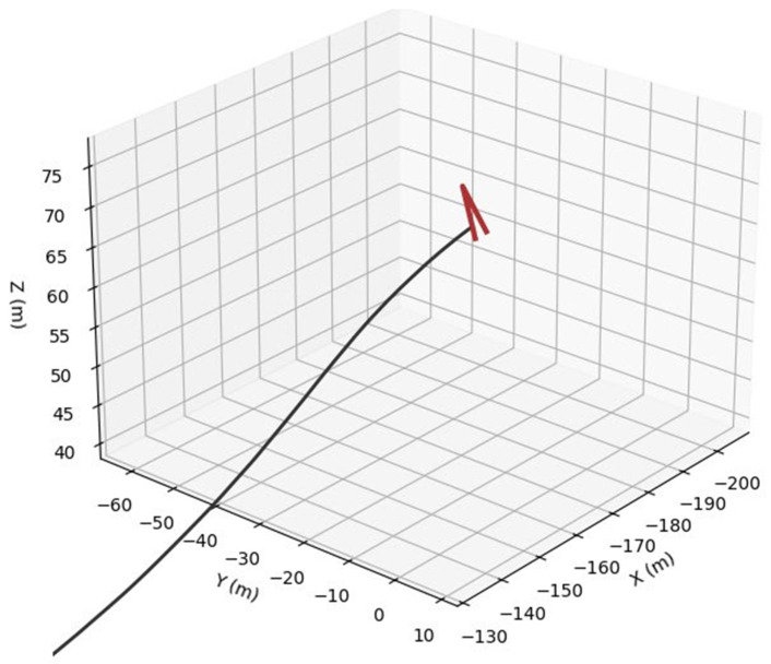 Figure 9