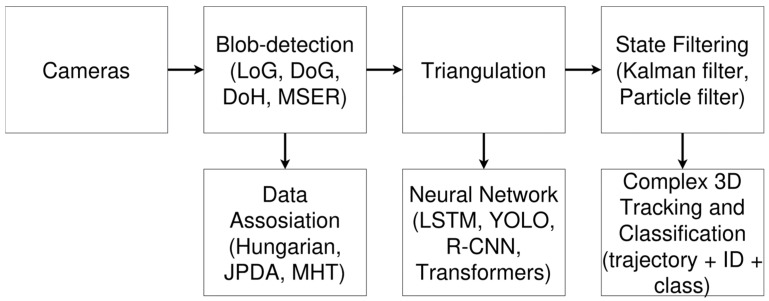 Figure 16