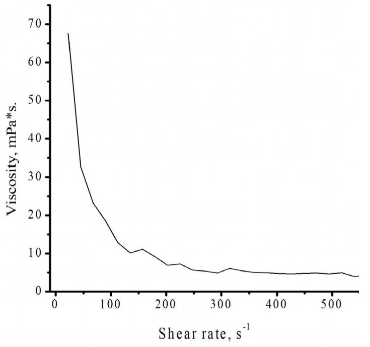 Figure 15
