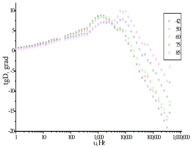 Figure 16