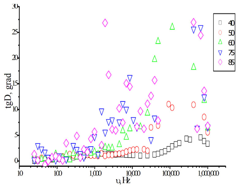 Figure 17