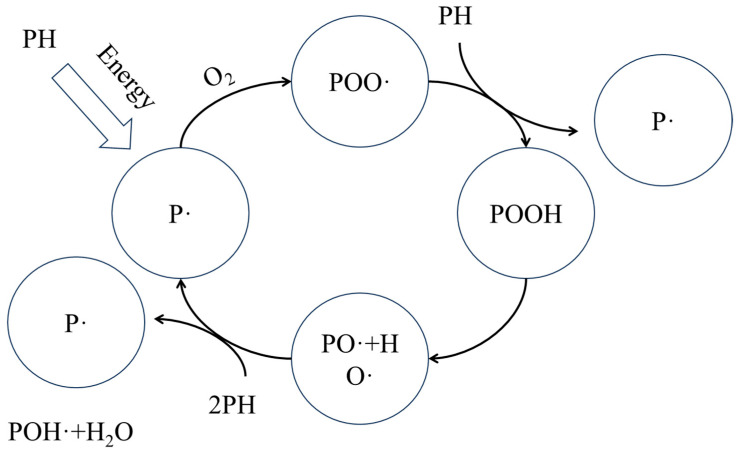 Figure 16