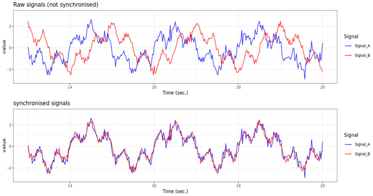 Figure 10