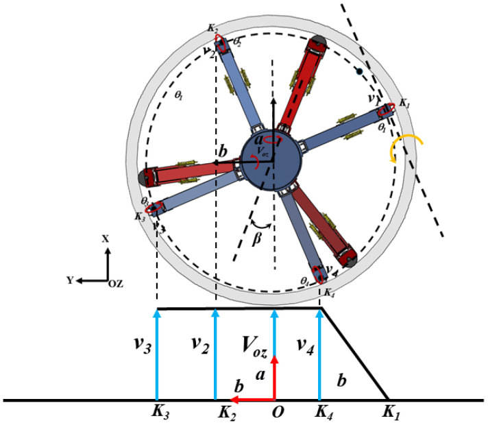 Figure 8
