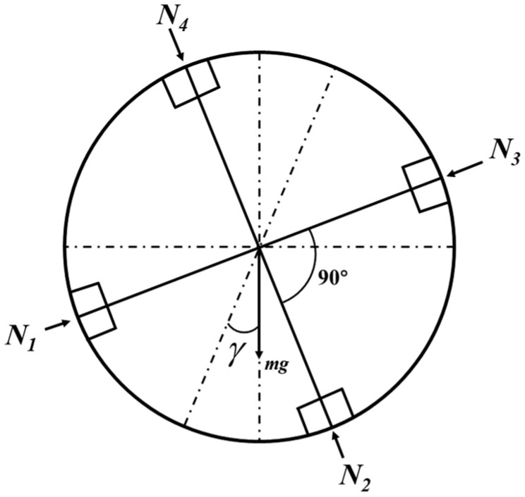 Figure 12