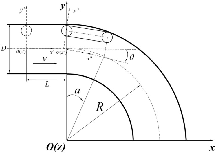 Figure 19