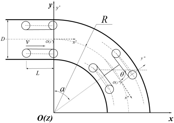 Figure 20