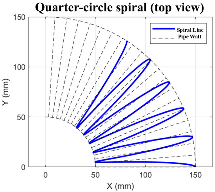 Figure 22
