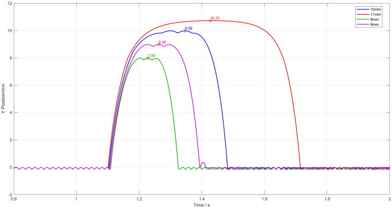 Figure 24