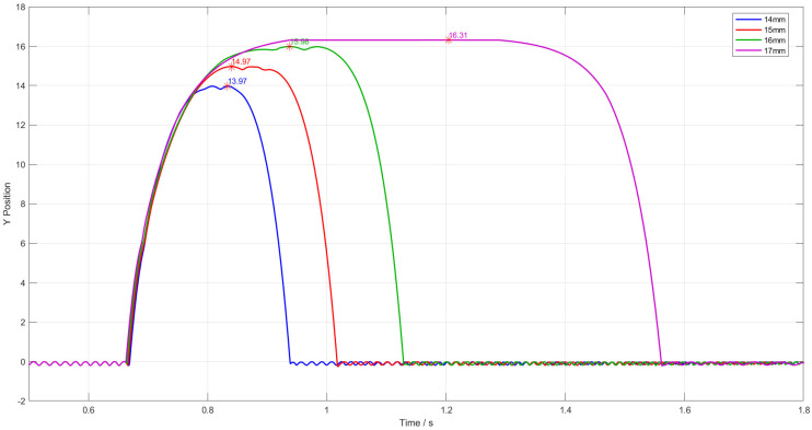 Figure 25