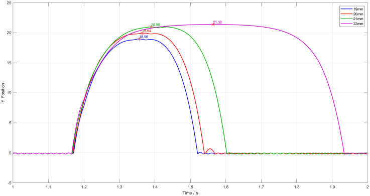 Figure 26