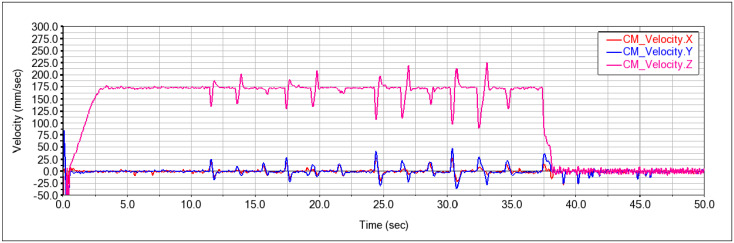 Figure 28