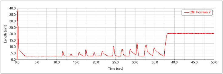 Figure 29
