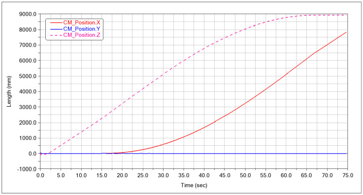 Figure 31