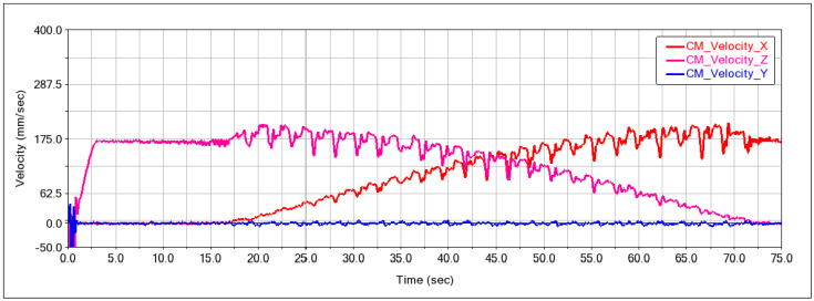 Figure 32