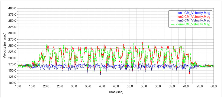 Figure 33