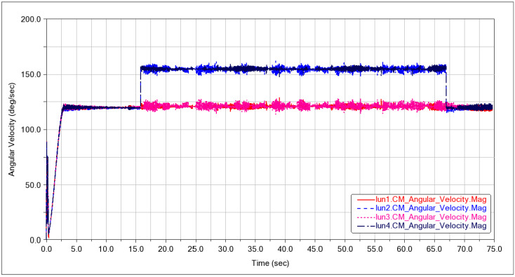 Figure 34
