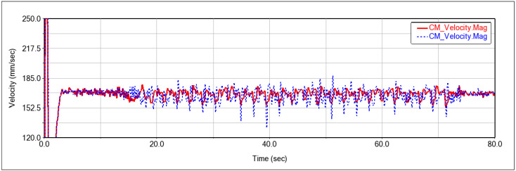 Figure 35