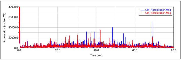 Figure 36