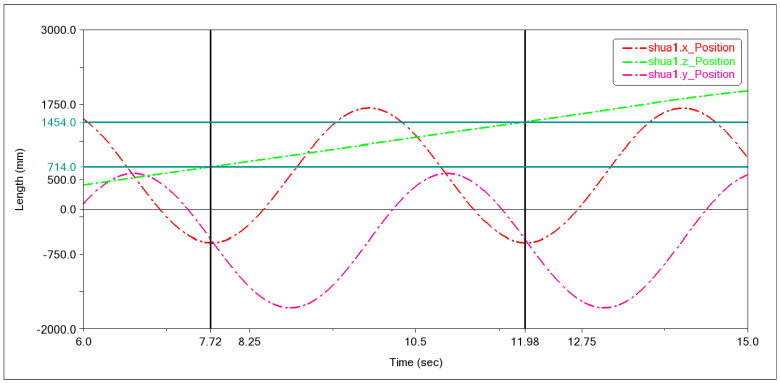Figure 38
