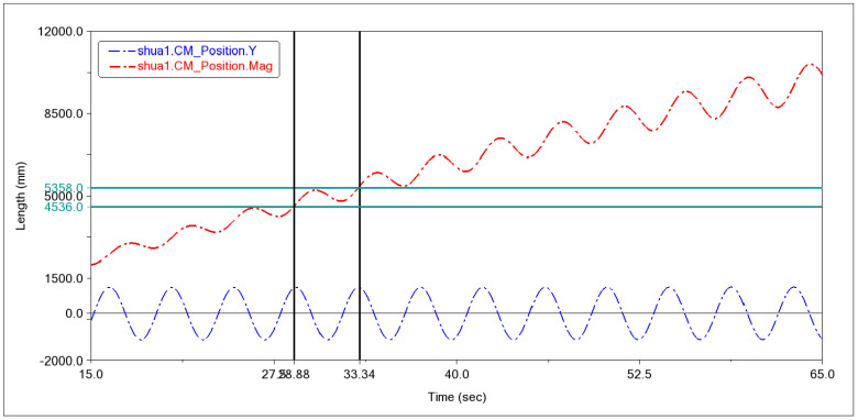 Figure 39