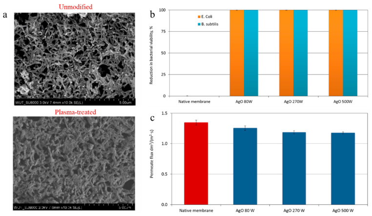 Figure 15