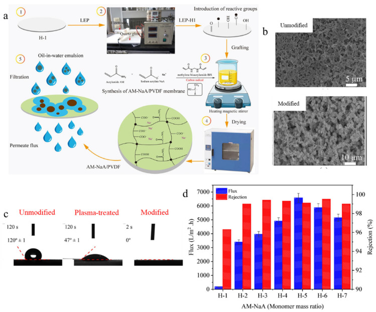 Figure 21