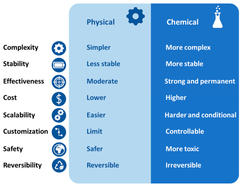 Figure 22