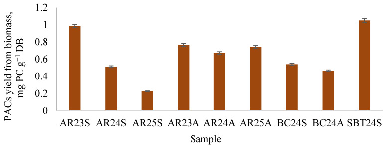 Figure 9