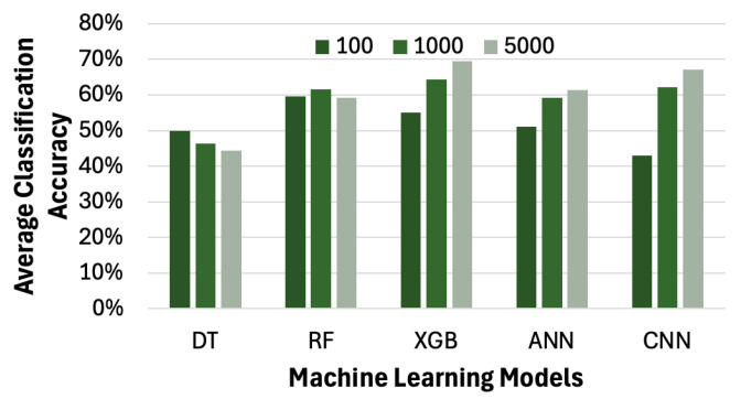 Figure 15