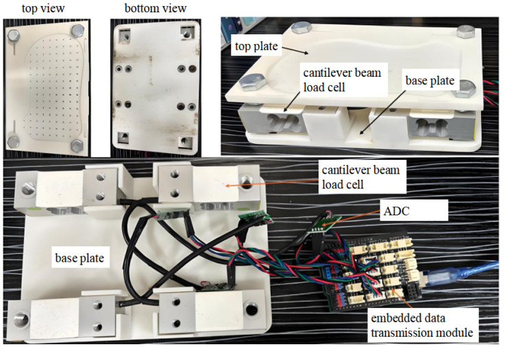 Figure 2