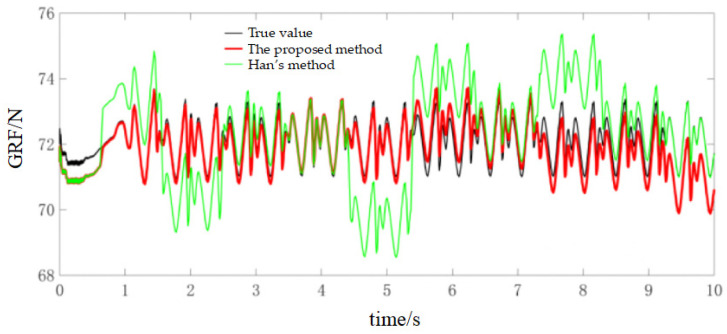 Figure 11