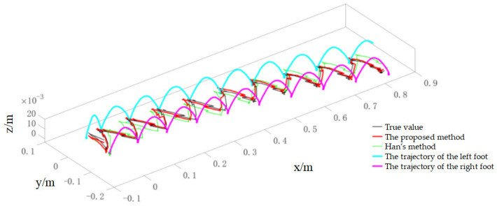 Figure 14