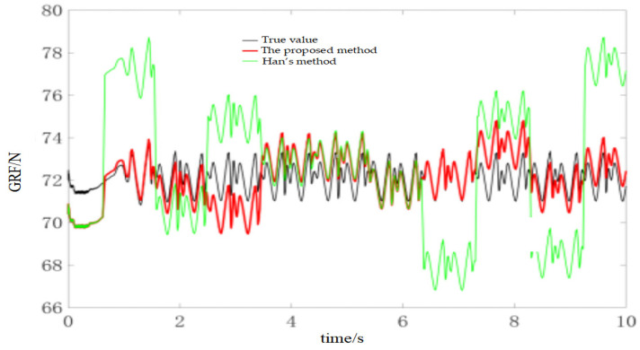 Figure 15