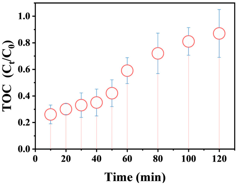 Figure 9