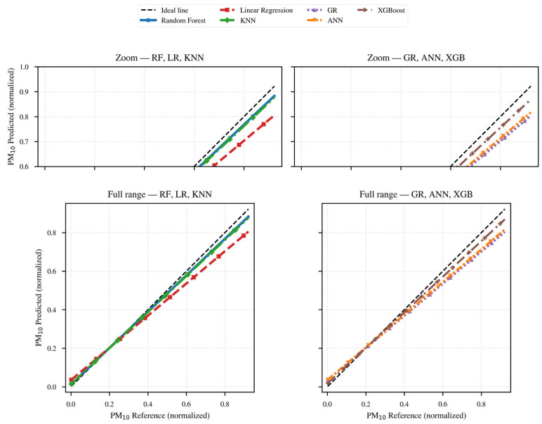 Figure 14