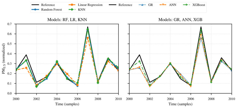 Figure 15