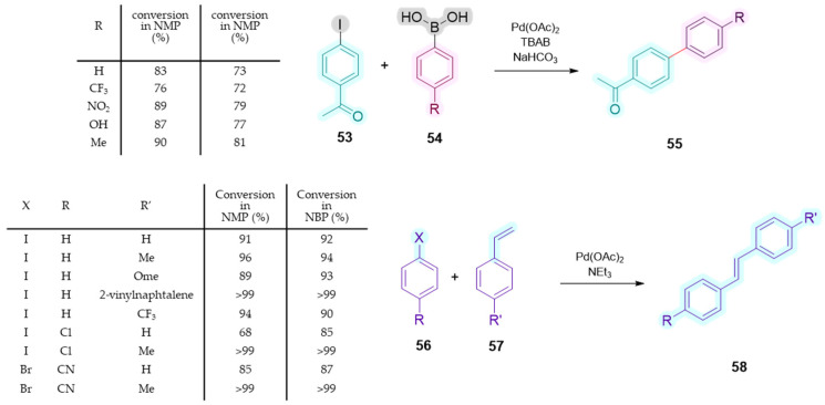 Figure 22