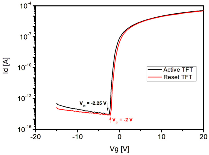 Figure 7