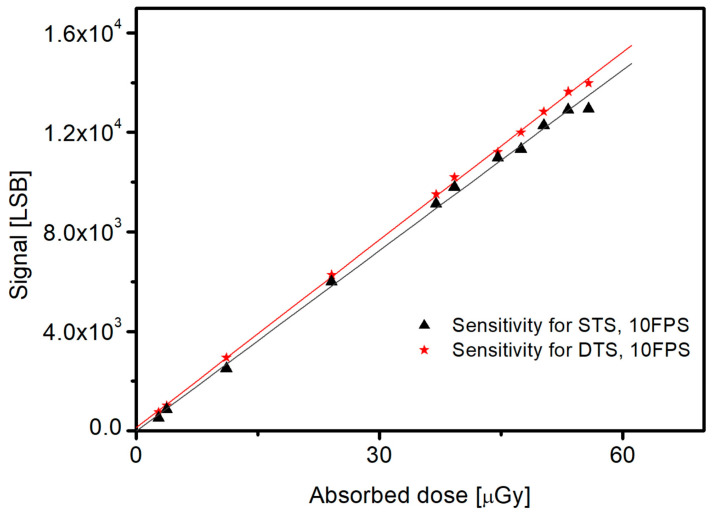 Figure 9