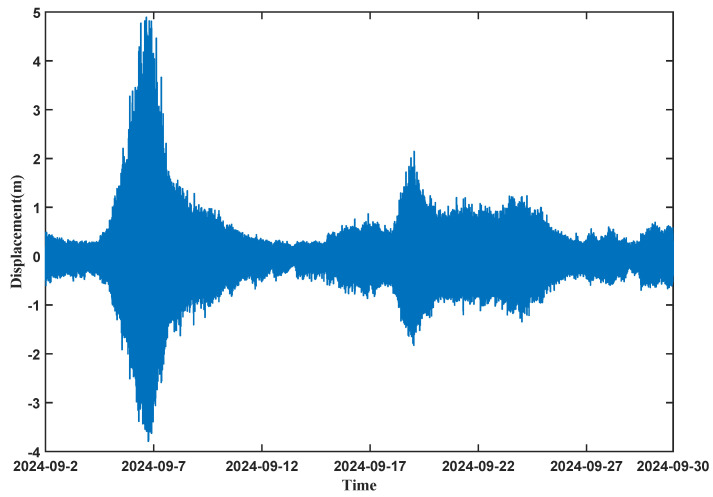 Figure 10