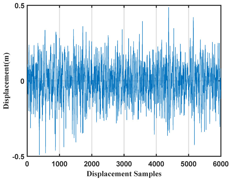 Figure 13