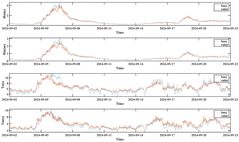 Figure 15
