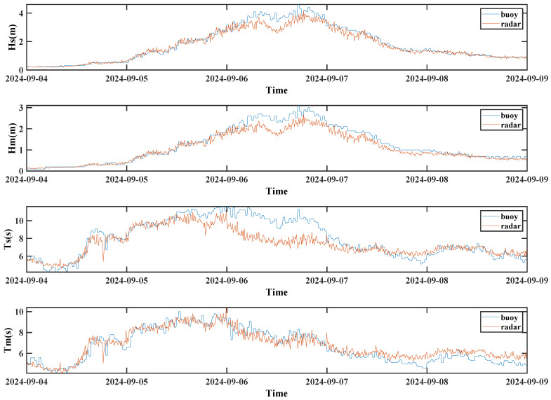 Figure 16