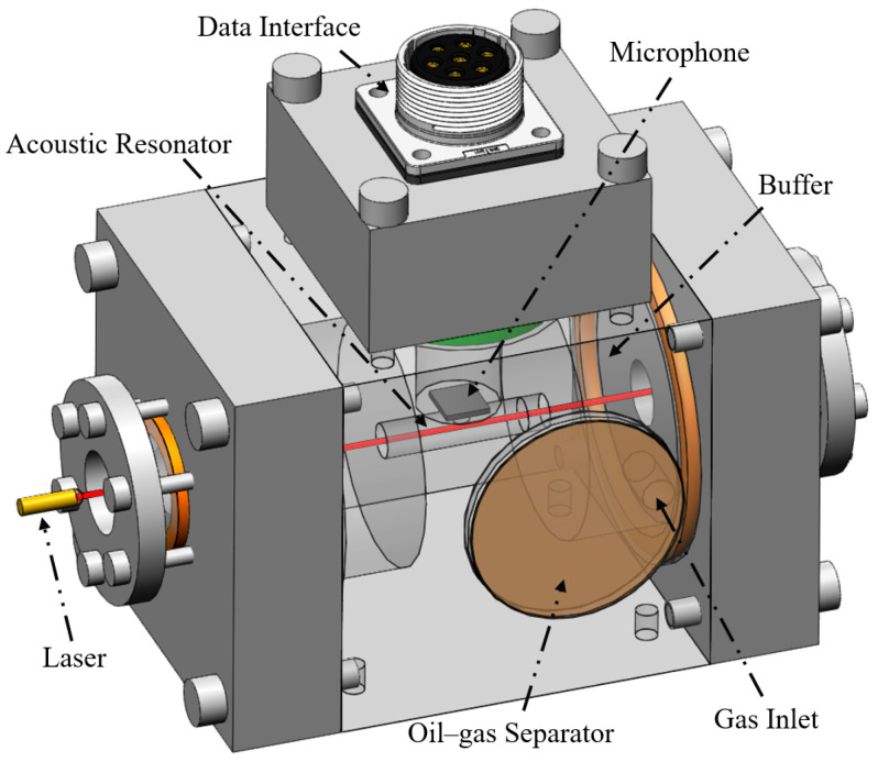 Figure 7